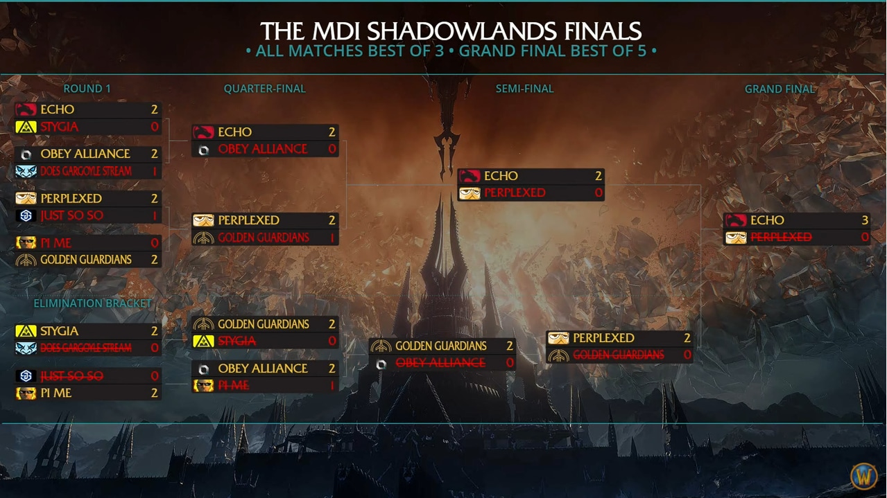 Final Bracket MDI GF.png